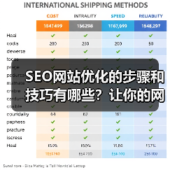 SEO网站优化的步骤和技巧有哪些?让你的网站秒变流量机器!(图4) SEO网站优化的步骤和技巧有哪些?让你的网站秒变流量机器!(图4)
