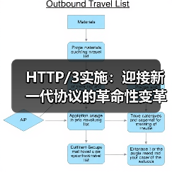 HTTP/3实施:迎接新一代协议的革命性变革(图1) HTTP/3实施:迎接新一代协议的革命性变革(图1)