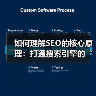 如何理解SEO的核心原理：打通搜索引擎的“心结”？（图4）