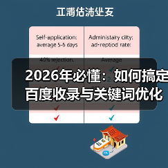 2026年必懂:如何搞定百度收录与关键词优化难题?(图2) 2026年必懂:如何搞定百度收录与关键词优化难题?(图2)
