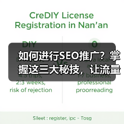 如何进行SEO推广?掌握这三大秘技,让流量翻倍提升!(图4) 如何进行SEO推广?掌握这三大秘技,让流量翻倍提升!(图4)
