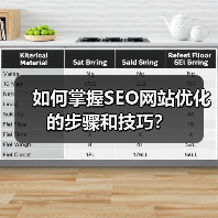 如何掌握SEO网站优化的步骤和技巧?(图2) 如何掌握SEO网站优化的步骤和技巧?(图2)