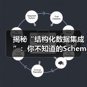 揭秘“结构化数据集成”：你不知道的Schema标记与富媒体变革（图2）