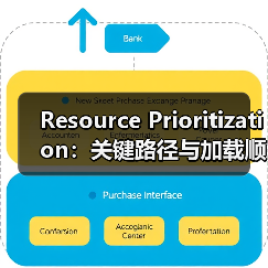 Resource Prioritization:关键路径与加载顺序的秘密武器(图1) Resource Prioritization:关键路径与加载顺序的秘密武器(图1)
