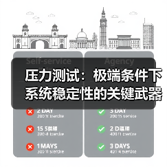 压力测试：极端条件下系统稳定性的关键武器（图2）