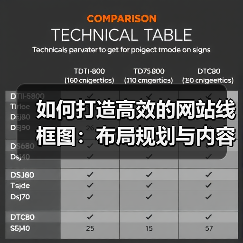 如何打造高效的网站线框图：布局规划与内容位置揭秘（图2）