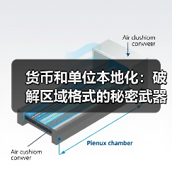 货币和单位本地化：破解区域格式的秘密武器（图4）