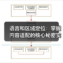 语言和区域定位:掌握内容适配的核心秘密实现全球影响力(图4) 语言和区域定位:掌握内容适配的核心秘密实现全球影响力(图4)