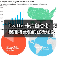 Twitter卡片自动化:实现推特营销的终极秘密武器(图3) Twitter卡片自动化:实现推特营销的终极秘密武器(图3)