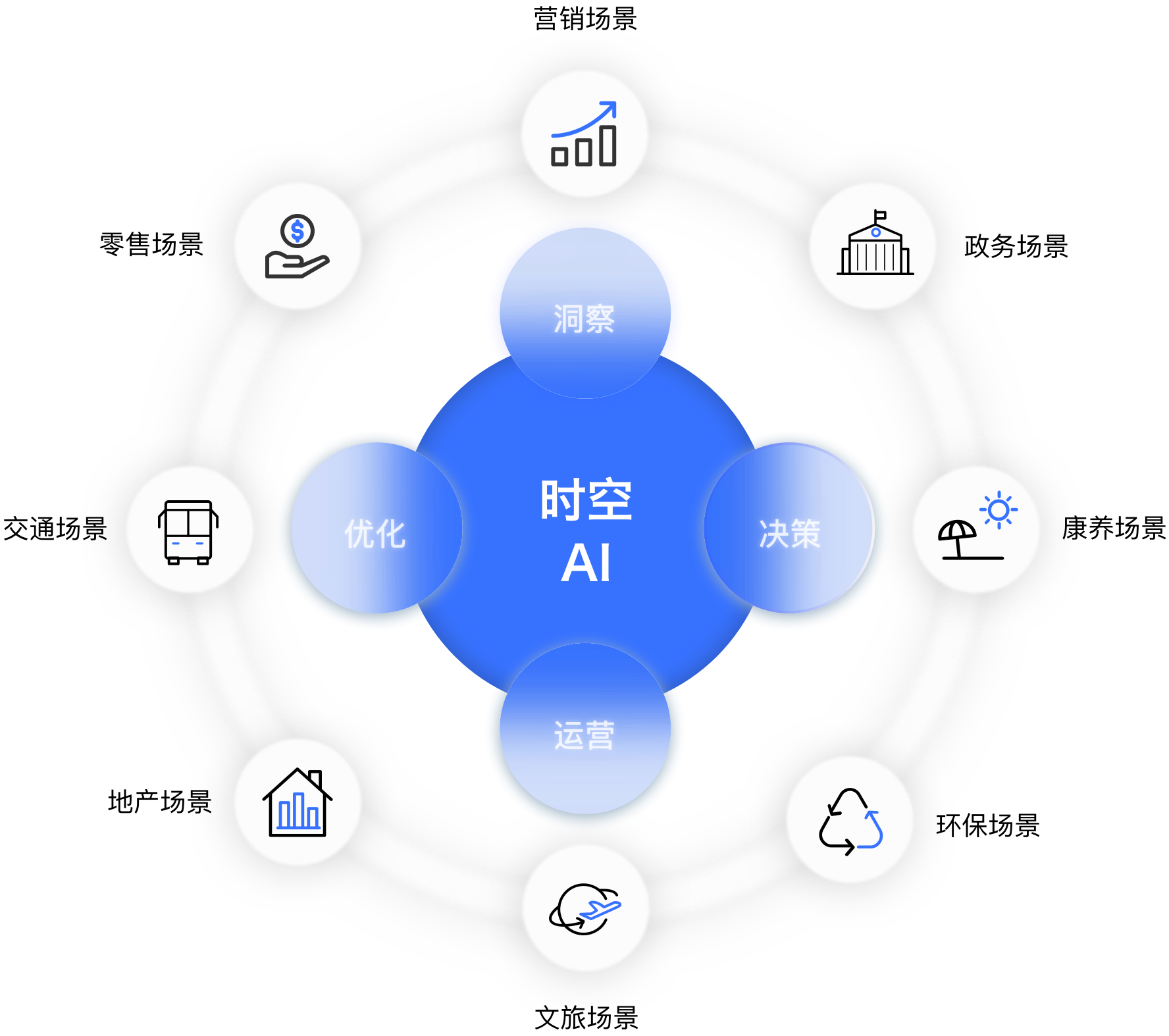 云脉信息：AI智能营销系统，赋能企业精准获客与转化提升