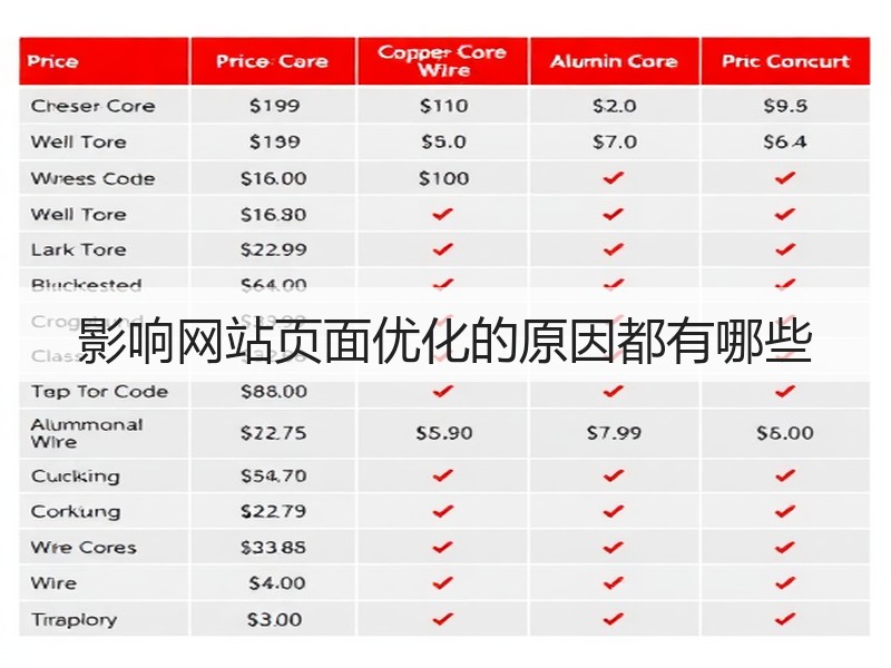 影响网站页面优化的原因都有哪些(图1) 影响网站页面优化的原因都有哪些(图1)
