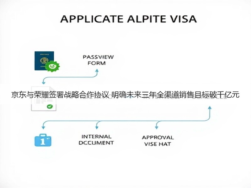 京东与荣耀签署战略合作协议 明确未来三年全渠道销售目标破千亿元(图3)