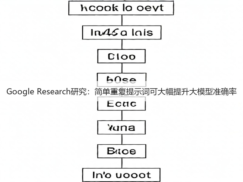 Google Research研究:简单重复提示词可大幅提升大模型准确率(图2) Google Research研究:简单重复提示词可大幅提升大模型准确率(图2)