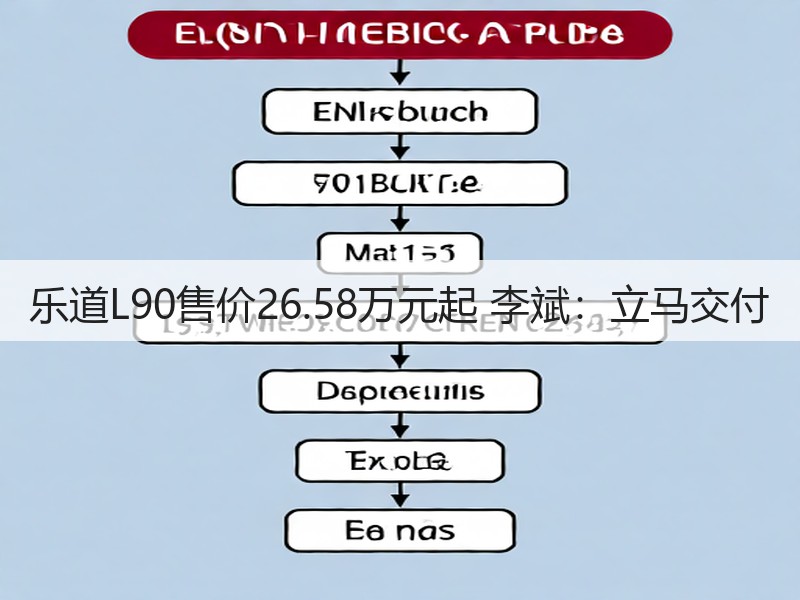 乐道L90售价26.58万元起 李斌：立马交付(图3)