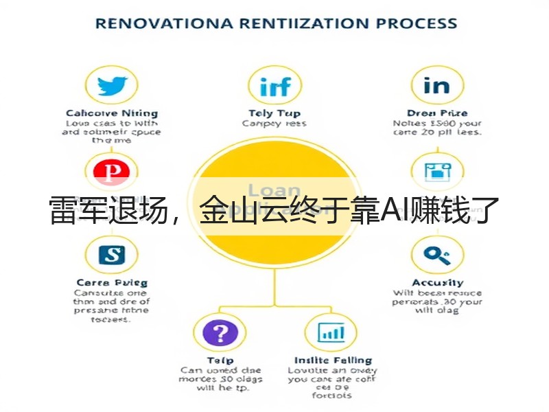 雷军退场，金山云终于靠AI赚钱了(图2)