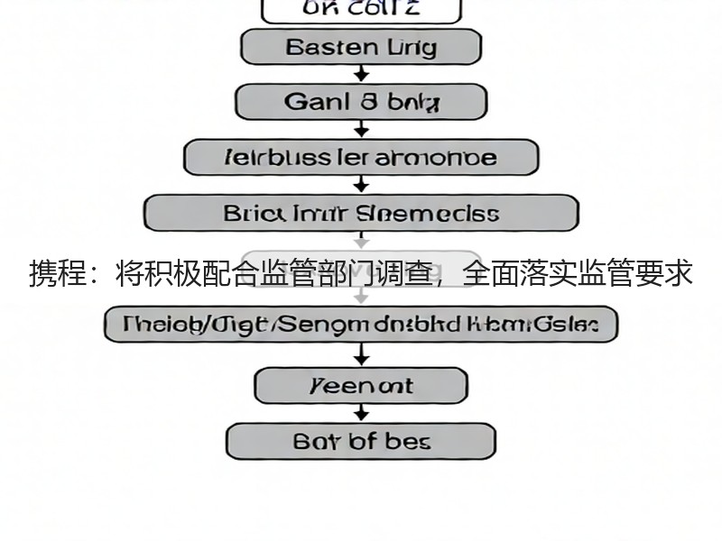 携程：将积极配合监管部门调查，全面落实监管要求(图3)