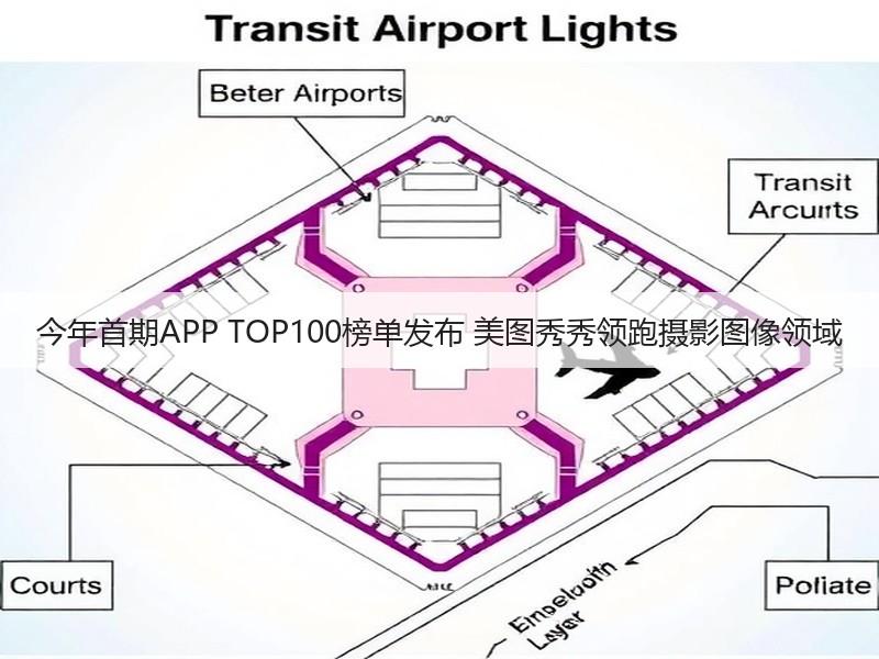 今年首期APP TOP100榜单发布 美图秀秀领跑摄影图像领域(图3)