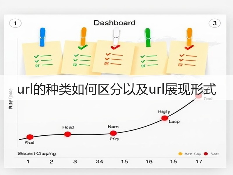 url的种类如何区分以及url展现形式(图3)
