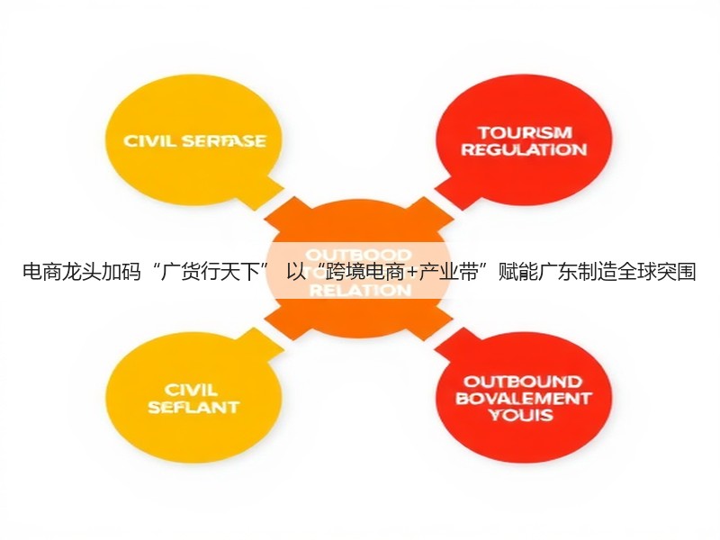 电商龙头加码“广货行天下” 以“跨境电商+产业带”赋能广东制造全球突围(图2) 电商龙头加码“广货行天下” 以“跨境电商+产业带”赋能广东制造全球突围(图2)