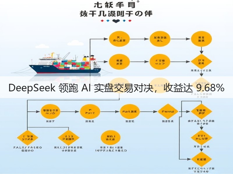 DeepSeek 领跑 AI 实盘交易对决,收益达 9.68%(图1) DeepSeek 领跑 AI 实盘交易对决,收益达 9.68%(图1)