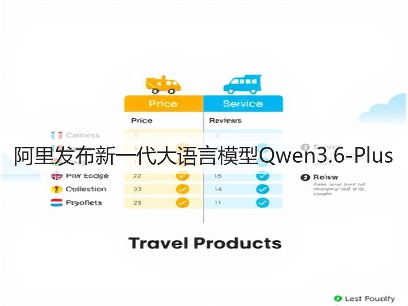 阿里发布新一代大语言模型Qwen3.6-Plus(图2)
