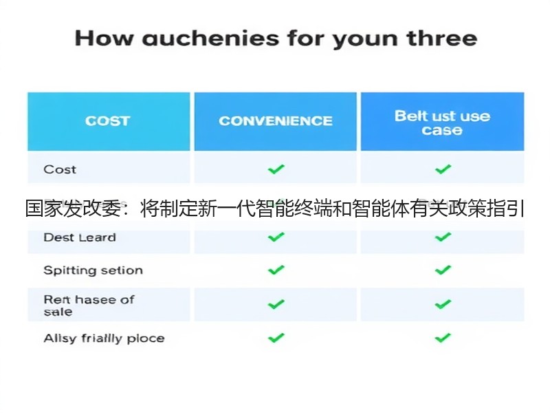 国家发改委：将制定新一代智能终端和智能体有关政策指引(图1)