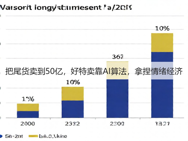 把尾货卖到50亿，好特卖靠AI算法，拿捏情绪经济(图3)