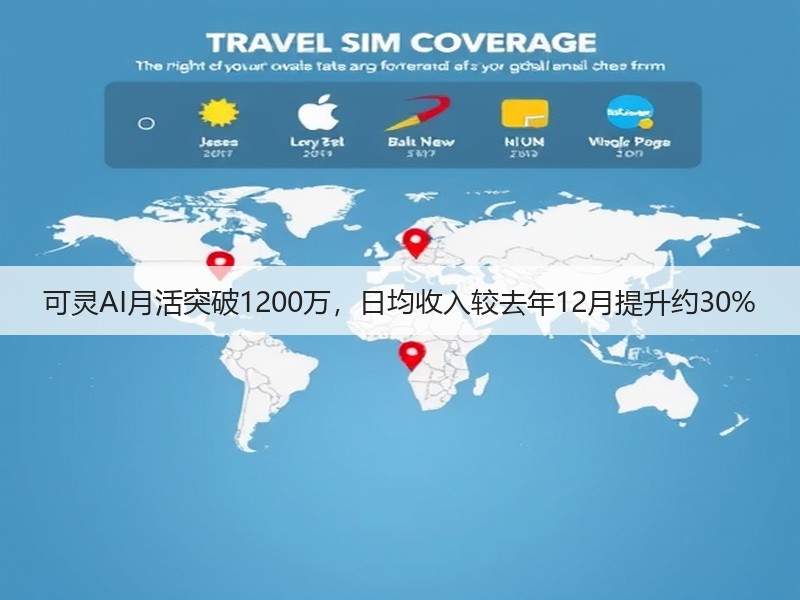 可灵AI月活突破1200万，日均收入较去年12月提升约30%(图2)