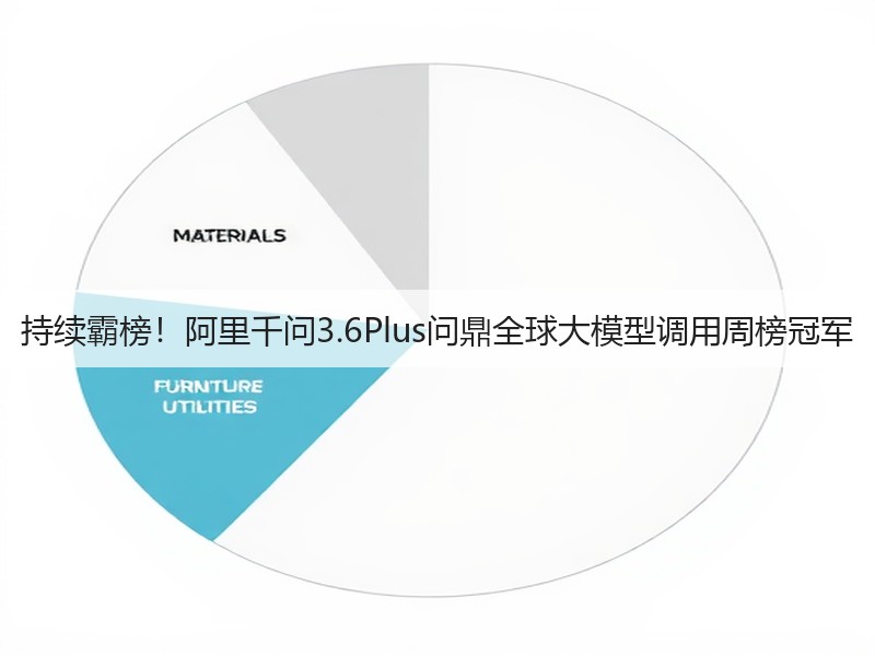 持续霸榜！阿里千问3.6Plus问鼎全球大模型调用周榜冠军(图2)