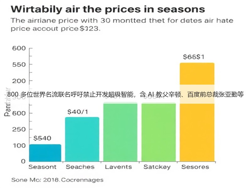 800 多位世界名流联名呼吁禁止开发超级智能,含 AI 教父辛顿、百度前总裁张亚勤等(图2) 800 多位世界名流联名呼吁禁止开发超级智能,含 AI 教父辛顿、百度前总裁张亚勤等(图2)