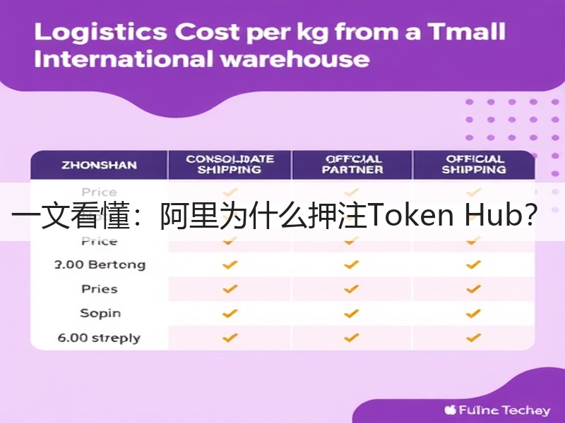 一文看懂:阿里为什么押注Token Hub?(图2) 一文看懂:阿里为什么押注Token Hub?(图2)