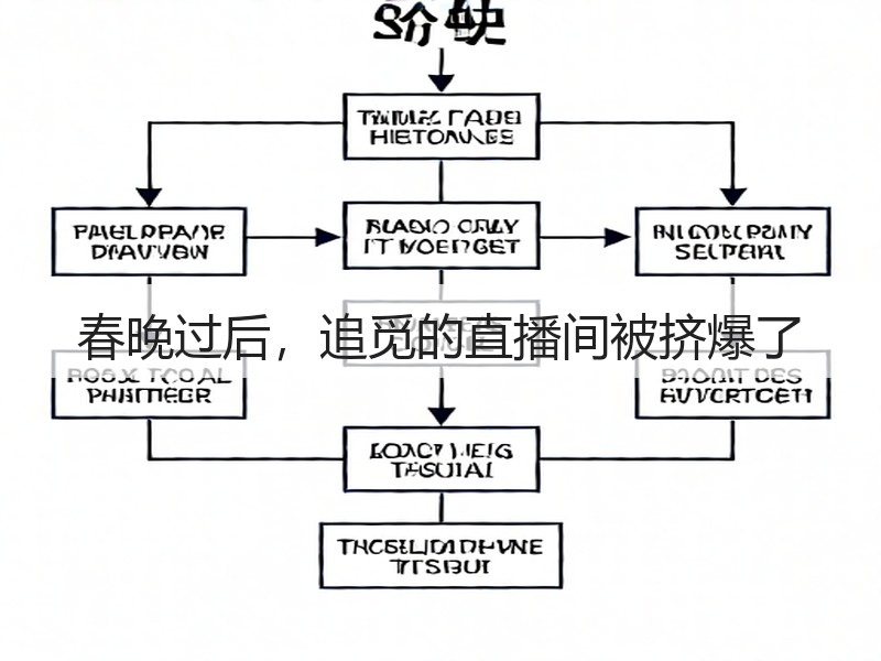 春晚过后，追觅的直播间被挤爆了(图2)