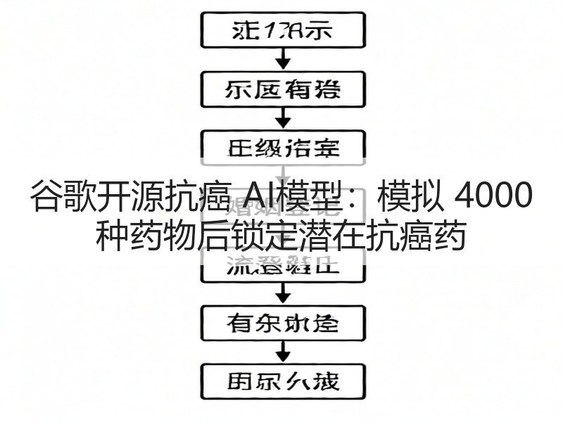 谷歌开源抗癌 AI模型：模拟 4000 种药物后锁定潜在抗癌药