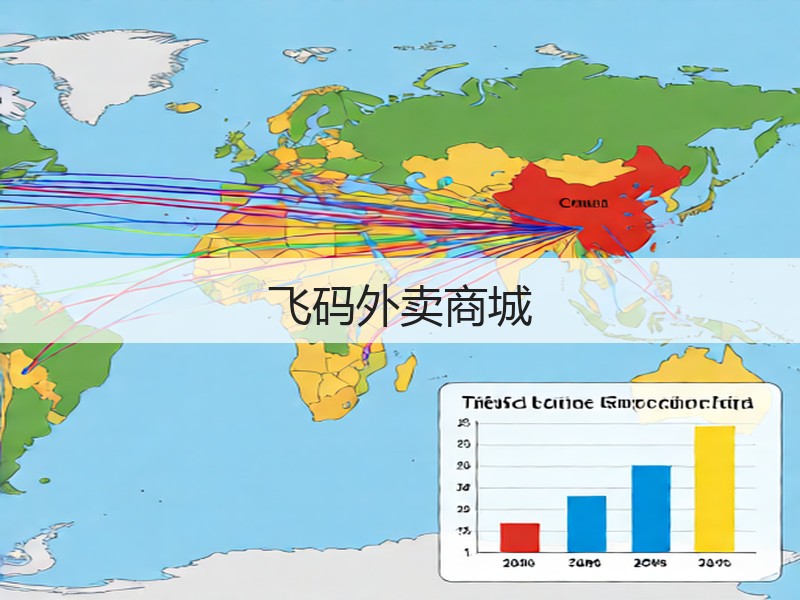 飞码外卖商城(图3)