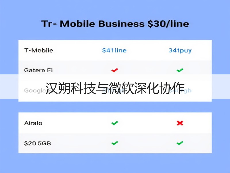 汉朔科技与微软深化协作(图3)