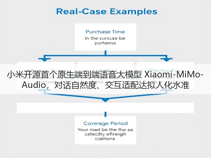 小米开源首个原生端到端语音大模型 Xiaomi-MiMo-Audio，对话自然度、交互适配达拟人化水准(图3)