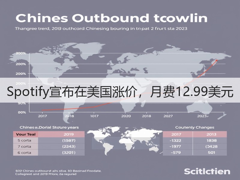 Spotify宣布在美国涨价，月费12.99美元(图3)