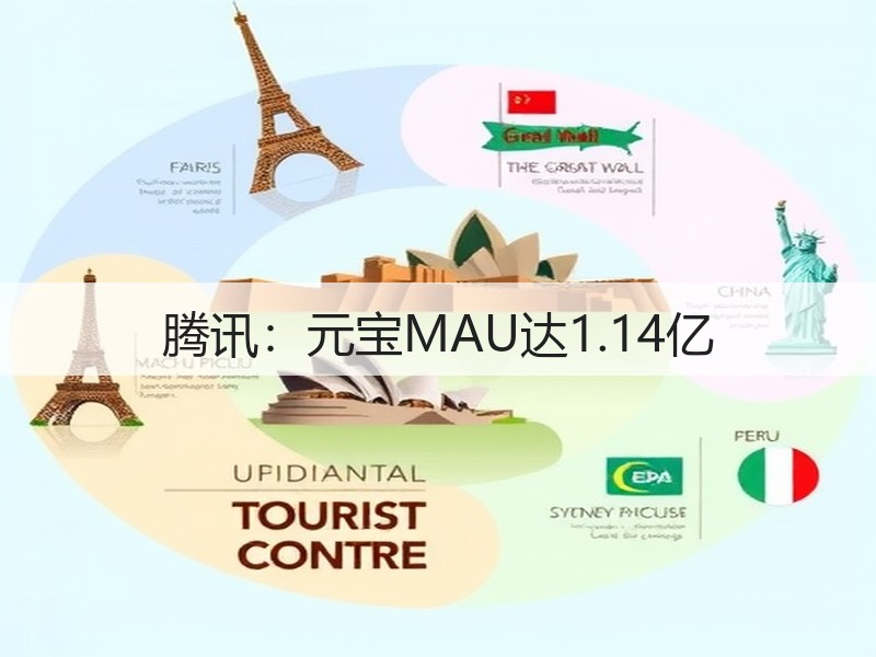 腾讯：元宝MAU达1.14亿(图2)