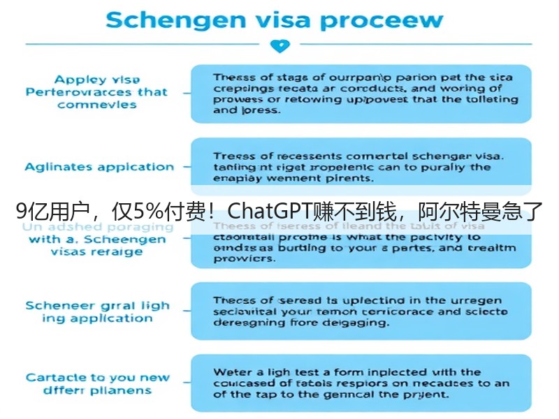9亿用户,仅5%付费!ChatGPT赚不到钱,阿尔特曼急了(图3) 9亿用户,仅5%付费!ChatGPT赚不到钱,阿尔特曼急了(图3)