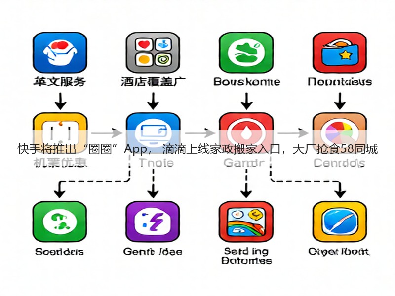 快手将推出“圈圈”App， 滴滴上线家政搬家入口，大厂抢食58同城