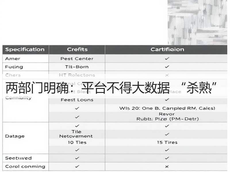 两部门明确：平台不得大数据 “杀熟”(图2)