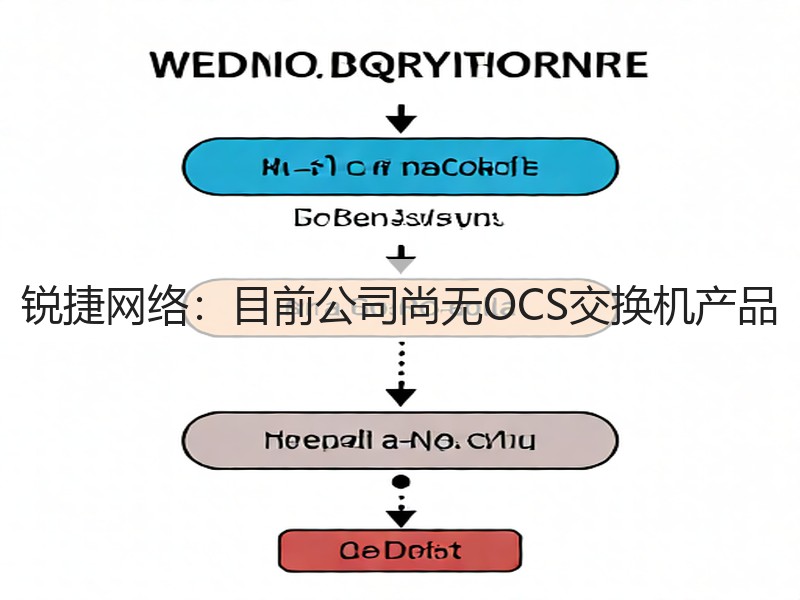 锐捷网络：目前公司尚无OCS交换机产品(图3)