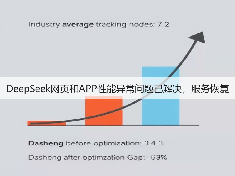 DeepSeek网页和APP性能异常问题已解决,服务恢复(图2) DeepSeek网页和APP性能异常问题已解决,服务恢复(图2)