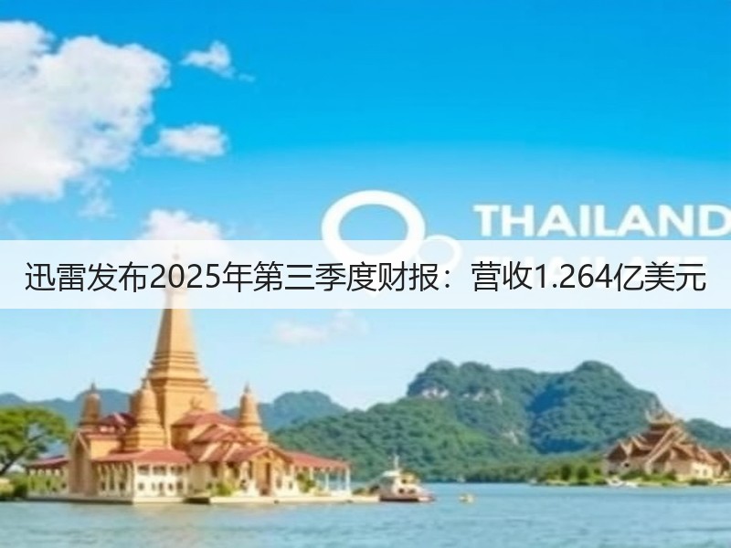 迅雷发布2025年第三季度财报：营收1.264亿美元(图2)