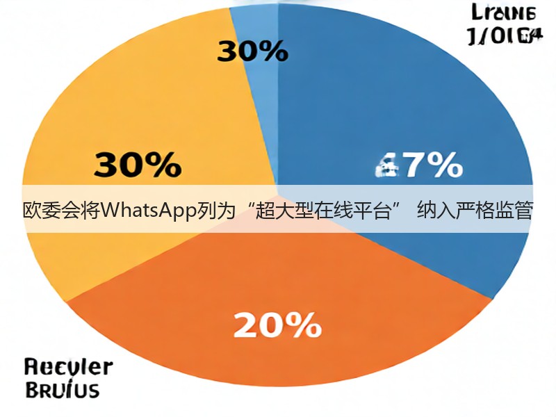 欧委会将WhatsApp列为“超大型在线平台” 纳入严格监管(图3)