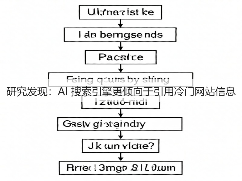 研究发现:AI 搜索引擎更倾向于引用冷门网站信息(图3) 研究发现:AI 搜索引擎更倾向于引用冷门网站信息(图3)