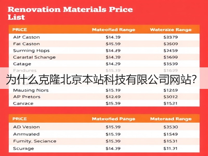 为什么克隆北京本站科技有限公司网站?(图2) 为什么克隆北京本站科技有限公司网站?(图2)