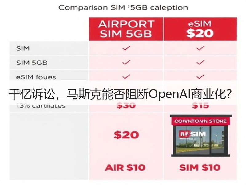 千亿诉讼,马斯克能否阻断OpenAI商业化?(图2) 千亿诉讼,马斯克能否阻断OpenAI商业化?(图2)