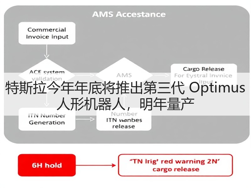 特斯拉今年年底将推出第三代 Optimus 人形机器人,明年量产(图1) 特斯拉今年年底将推出第三代 Optimus 人形机器人,明年量产(图1)