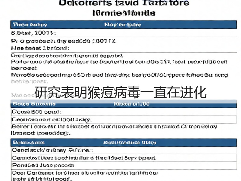 研究表明猴痘病毒一直在进化(图2) 研究表明猴痘病毒一直在进化(图2)